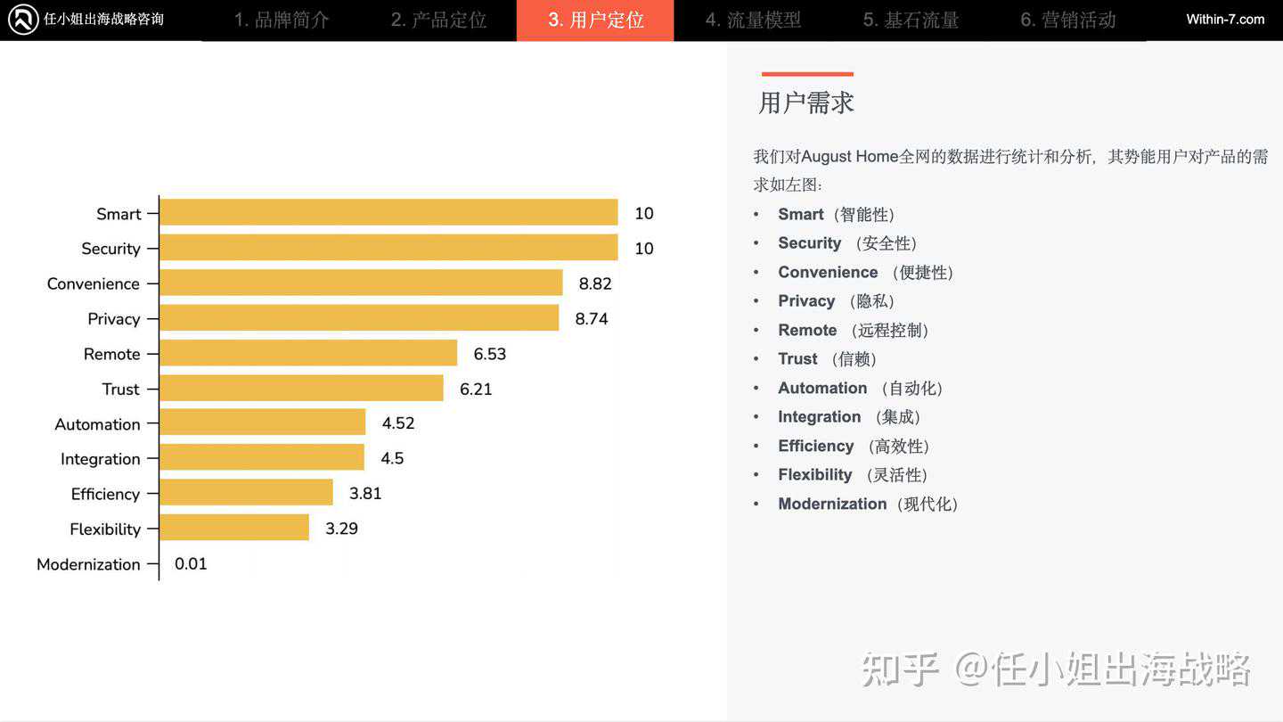 智能家居赚钱密码：August Home如何用一把锁撬动年入数亿的安全生态