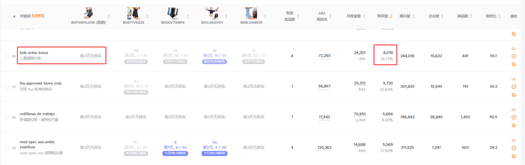 重生之我在亚马逊COSMO算法时代做亚马逊广告投放专员