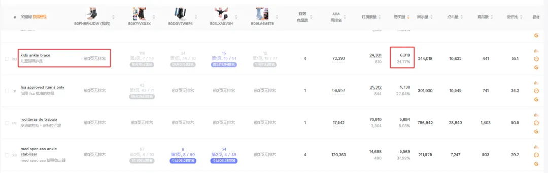 重生之我在亚马逊COSMO算法时代做亚马逊广告投放专员