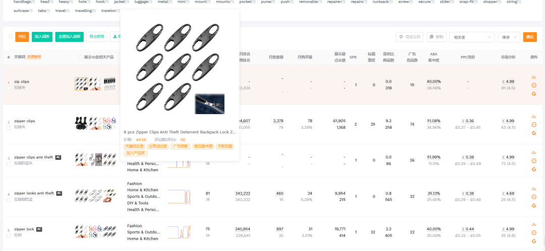 如何通过SP广告推新品（实战打法）