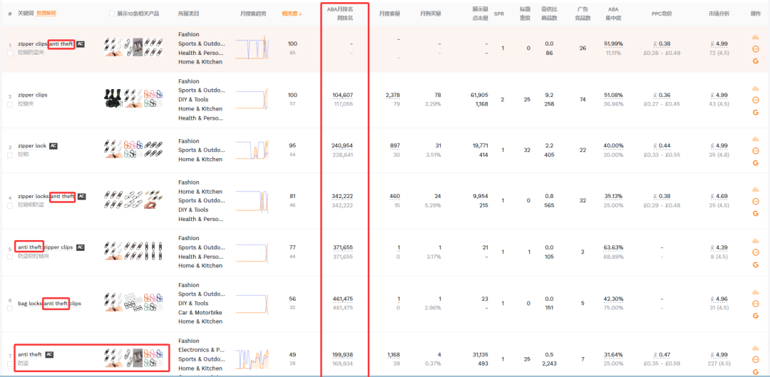 如何通过SP广告推新品（实战打法）