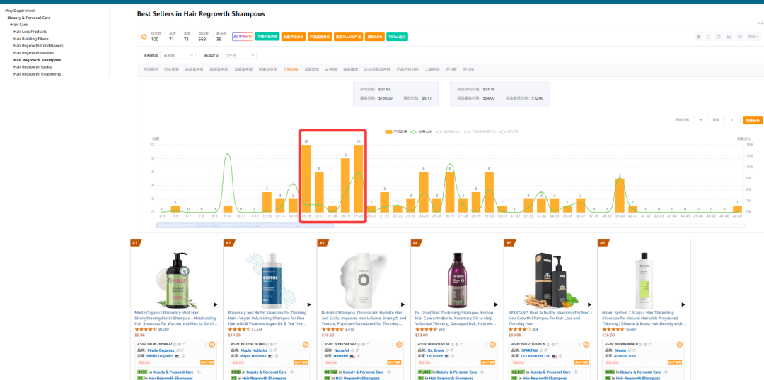 一套可复制的正确选品底层逻辑