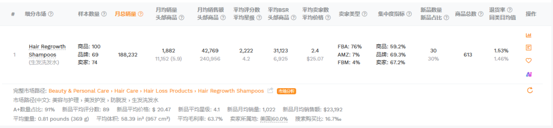 一套可复制的正确选品底层逻辑