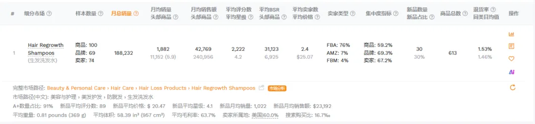 一套可复制的正确选品底层逻辑