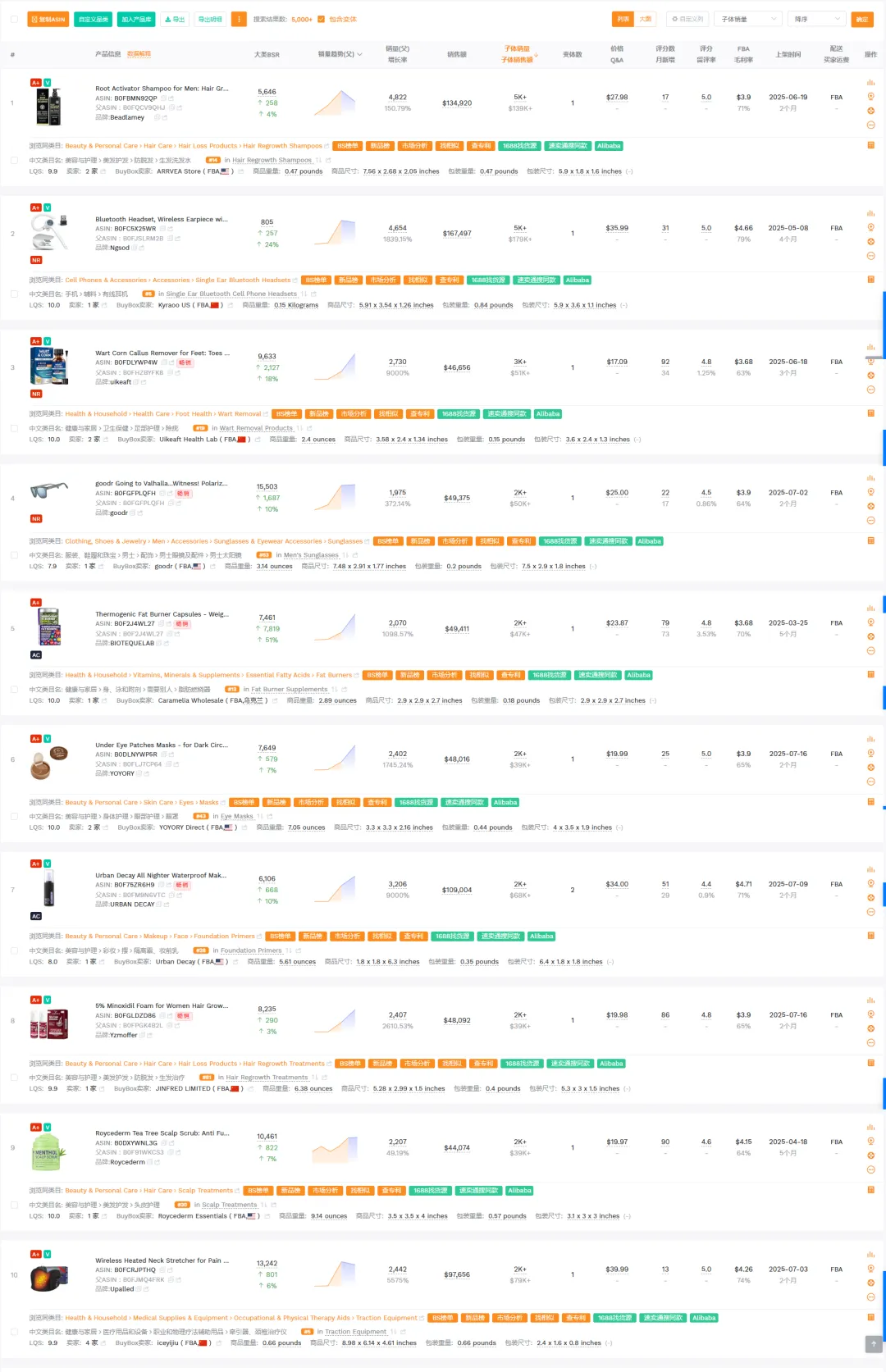 一套可复制的正确选品底层逻辑