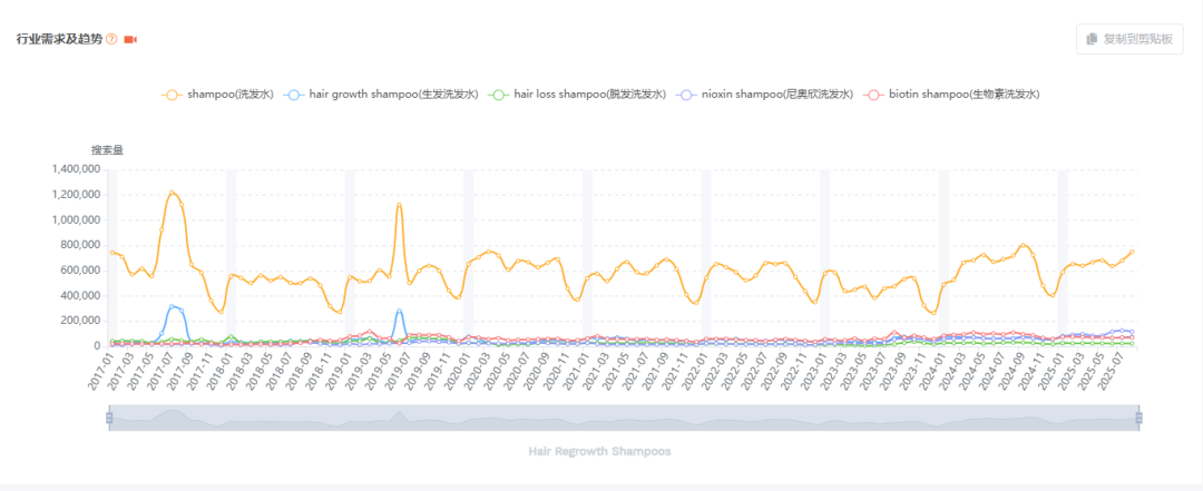 一套可复制的正确选品底层逻辑