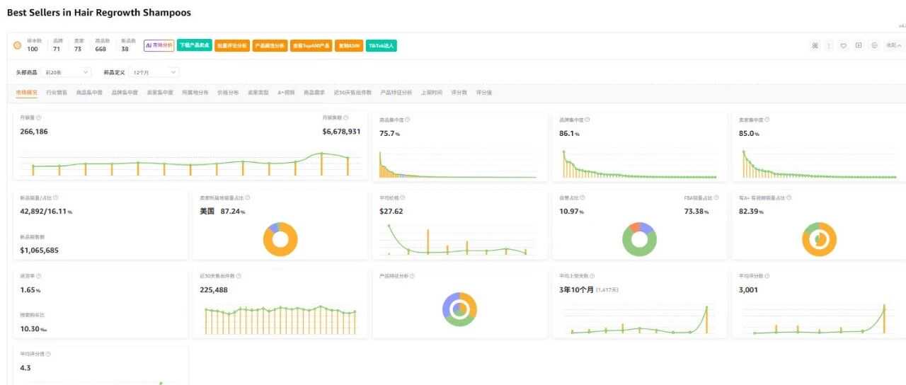 一套可复制的正确选品底层逻辑