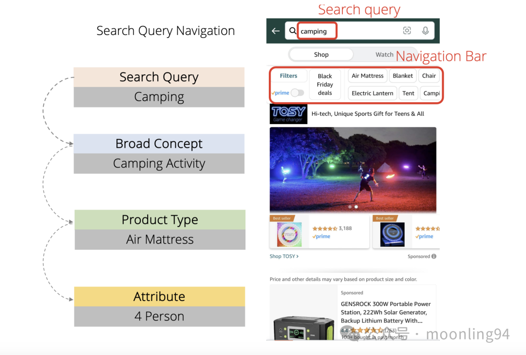 亚马逊新算法Cosmo和展示型广告