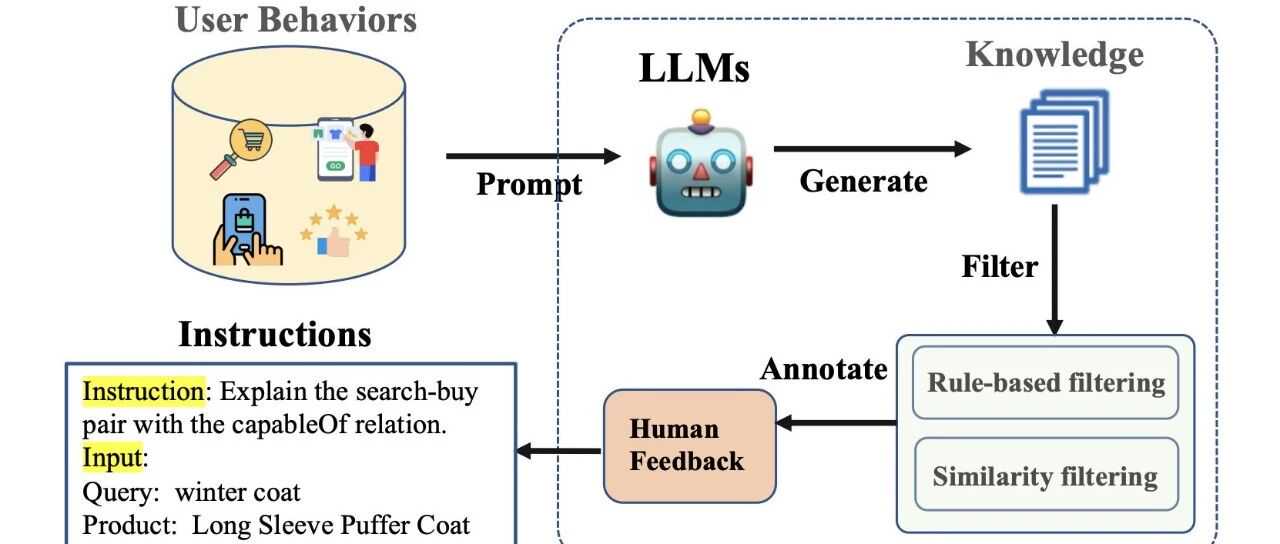 亚马逊新算法Cosmo和展示型广告
