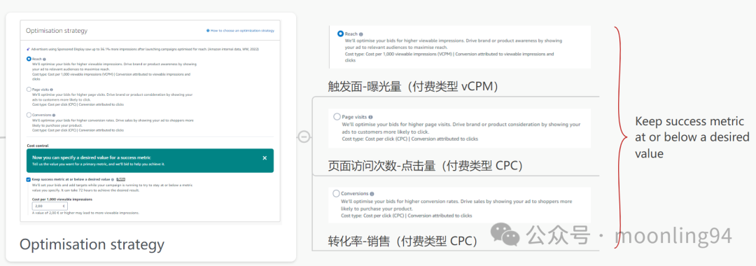 展示型SD广告全方面讲解，读起来比较无聊的一篇文章