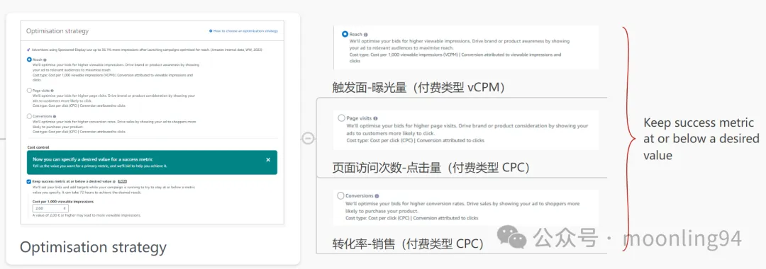 展示型SD广告全方面讲解，读起来比较无聊的一篇文章