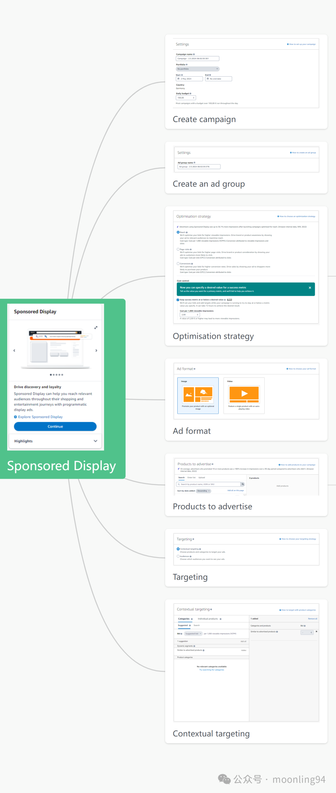 展示型SD广告全方面讲解，读起来比较无聊的一篇文章
