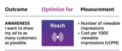 展示型SD广告全方面讲解，读起来比较无聊的一篇文章