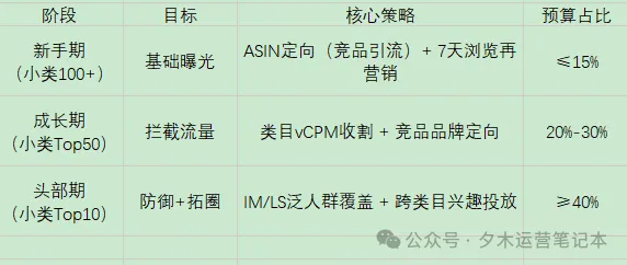从流量收割到归因优化的SD广告