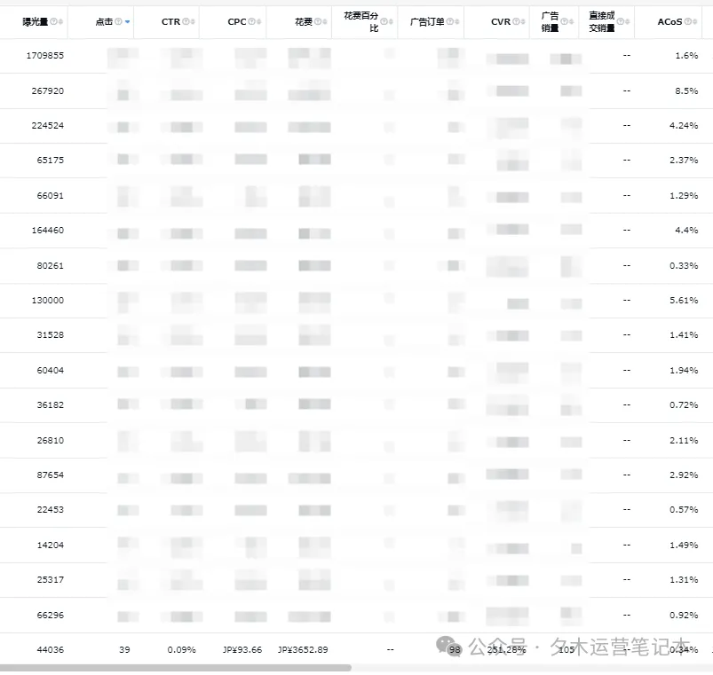 从流量收割到归因优化的SD广告