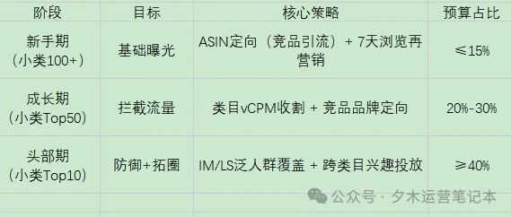 从流量收割到归因优化的SD广告