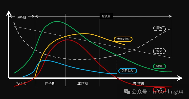 新品广告框架如何搭建,预算如何分配
