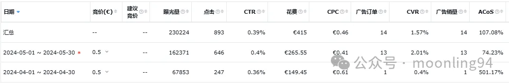 新品广告框架如何搭建,预算如何分配