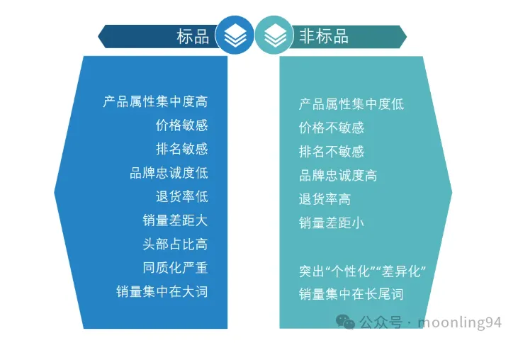 新品广告框架如何搭建,预算如何分配