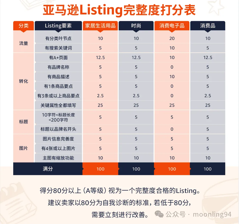 新品广告框架如何搭建,预算如何分配