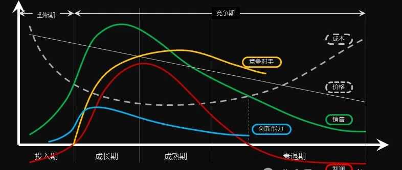 新品广告框架如何搭建，预算如何分配