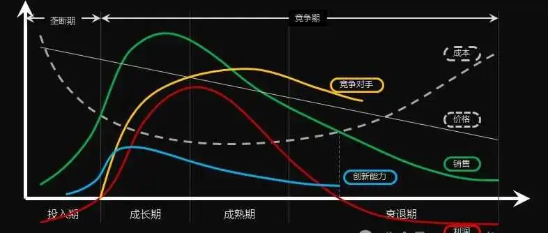 新品广告框架如何搭建，预算如何分配