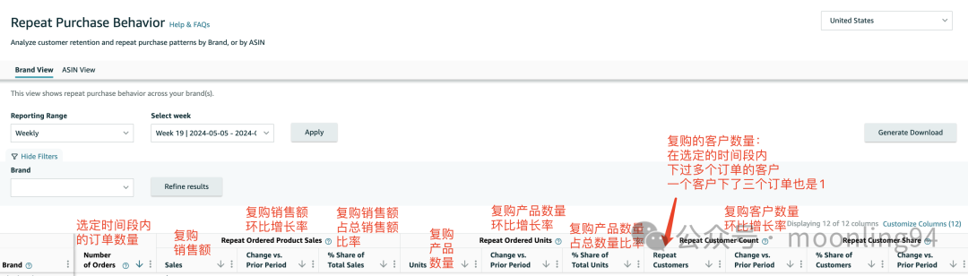 亚马逊品牌分析工具介绍Amazon Brand Analytics 第一篇