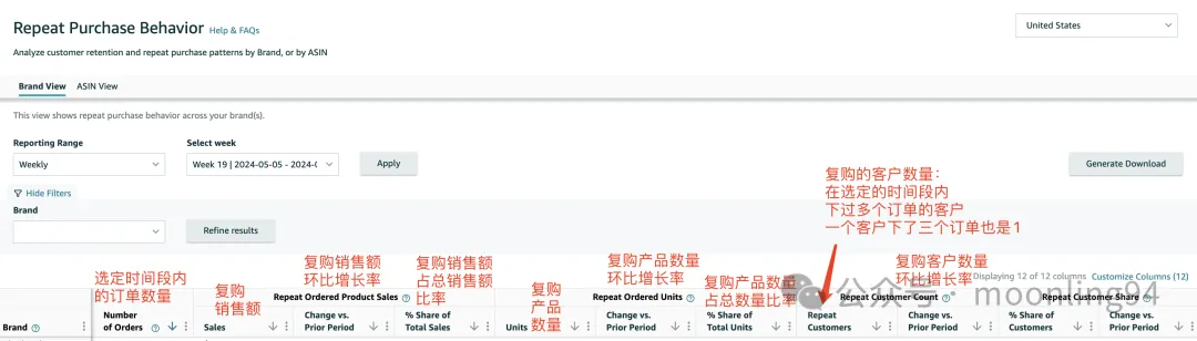 亚马逊品牌分析工具介绍Amazon Brand Analytics 第一篇