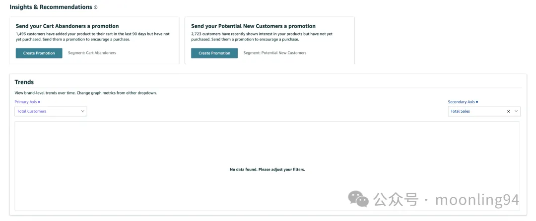 亚马逊品牌分析工具介绍Amazon Brand Analytics 第一篇
