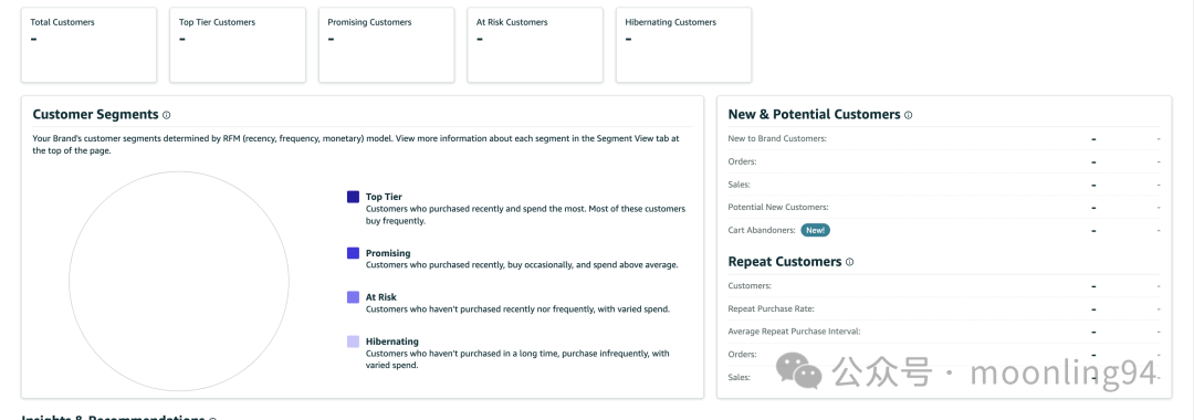 亚马逊品牌分析工具介绍Amazon Brand Analytics 第一篇