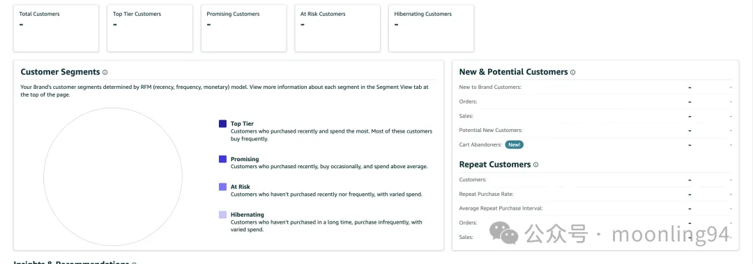 亚马逊品牌分析工具介绍Amazon Brand Analytics 第一篇