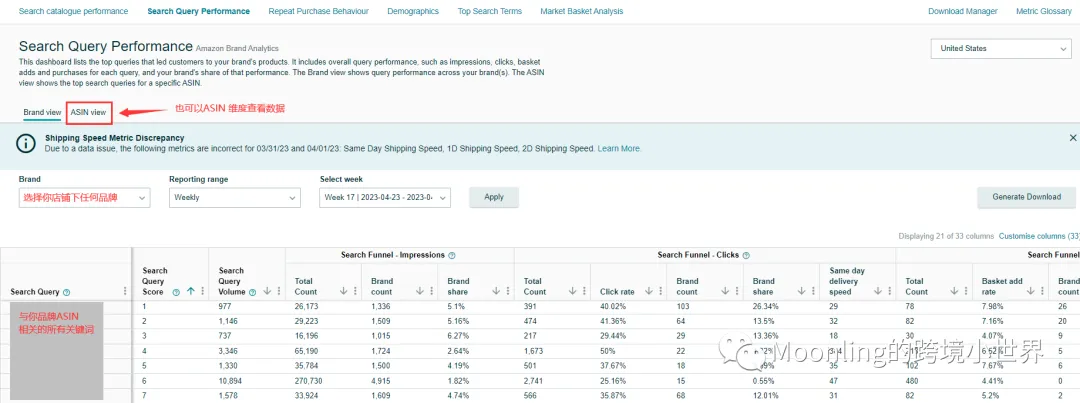 亚马逊品牌分析工具介绍Amazon Brand Analytics 第二篇
