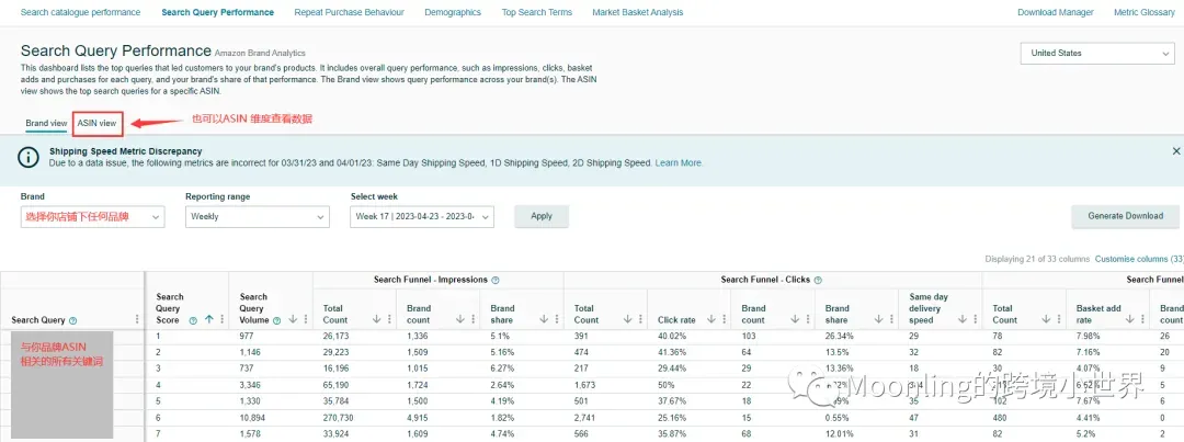 亚马逊品牌分析工具介绍Amazon Brand Analytics 第二篇