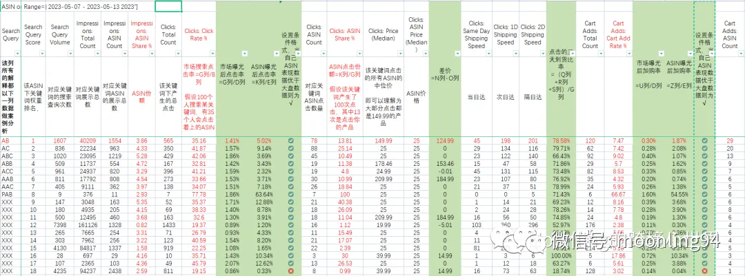 亚马逊品牌分析工具介绍Amazon Brand Analytics 第二篇