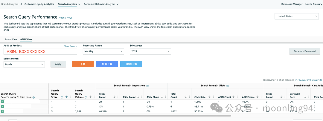 亚马逊品牌分析工具介绍Amazon Brand Analytics 第二篇