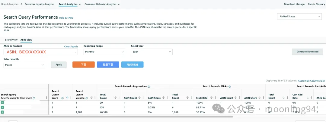 亚马逊品牌分析工具介绍Amazon Brand Analytics 第二篇