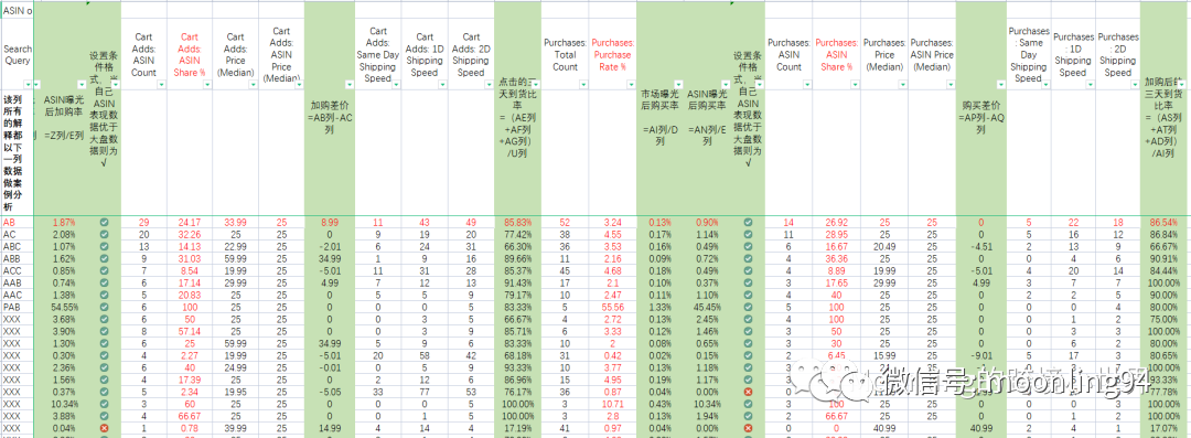 亚马逊品牌分析工具介绍Amazon Brand Analytics 第二篇