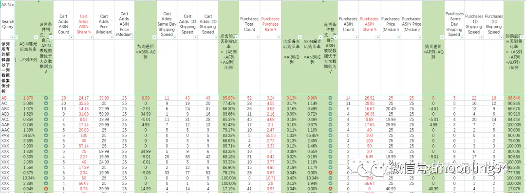 亚马逊品牌分析工具介绍Amazon Brand Analytics 第二篇