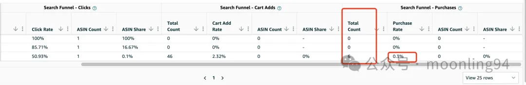 亚马逊品牌分析工具介绍Amazon Brand Analytics 第二篇