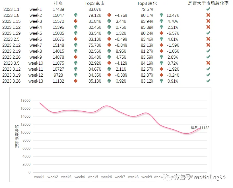 亚马逊品牌分析工具介绍Amazon Brand Analytics 第二篇