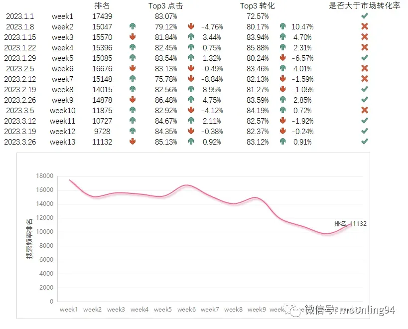 亚马逊品牌分析工具介绍Amazon Brand Analytics 第二篇