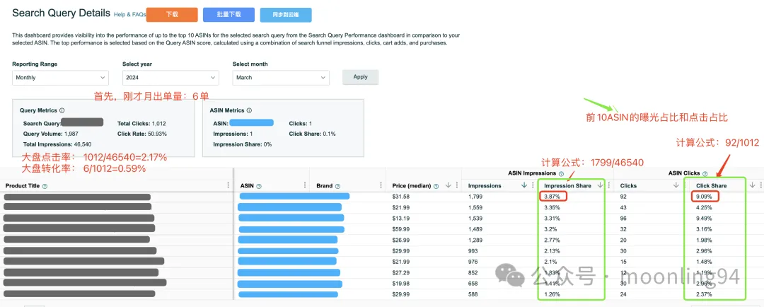 亚马逊品牌分析工具介绍Amazon Brand Analytics 第二篇