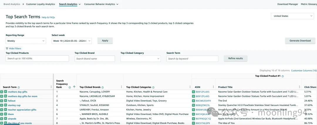 亚马逊品牌分析工具介绍Amazon Brand Analytics 第二篇