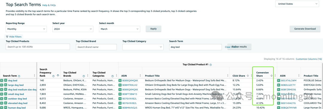 亚马逊品牌分析工具介绍Amazon Brand Analytics 第二篇