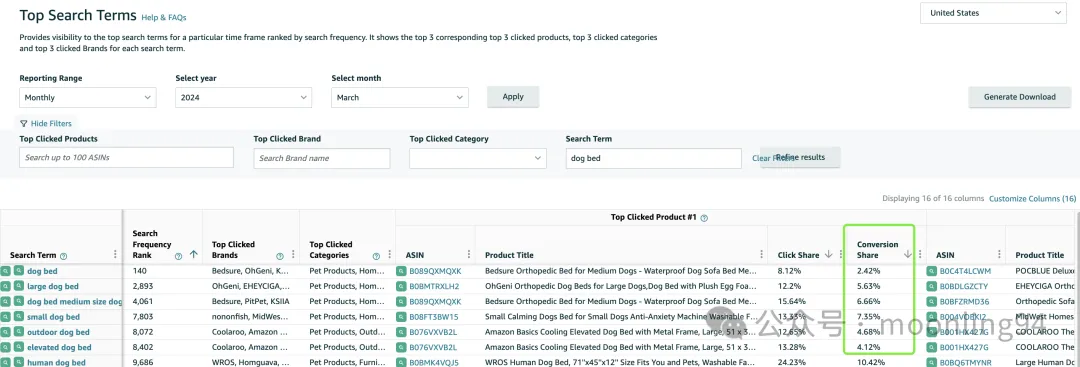 亚马逊品牌分析工具介绍Amazon Brand Analytics 第二篇