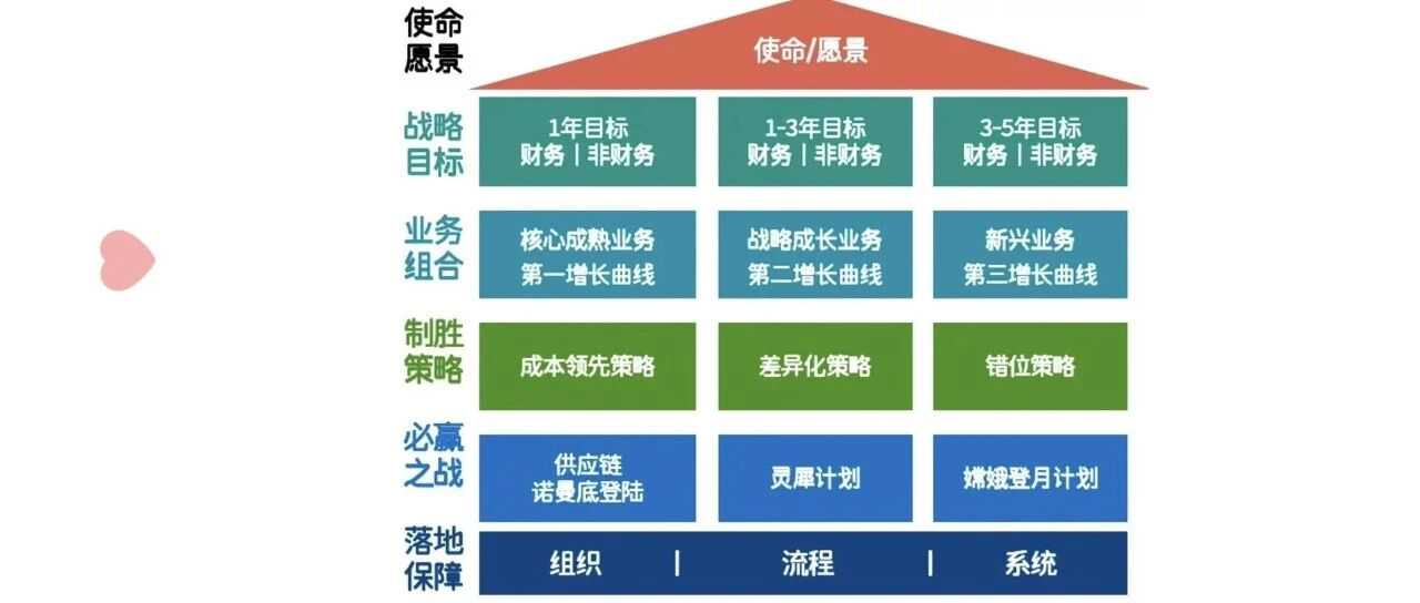 如何做年度战略复盘与未来规划