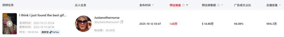 单日爆卖1.56万件！Y2K发饰在TikTok杀疯了