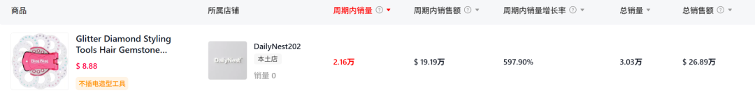 单日爆卖1.56万件！Y2K发饰在TikTok杀疯了