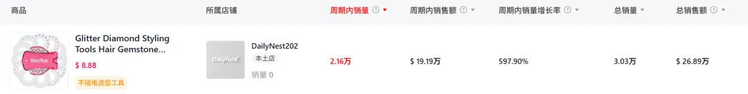 单日爆卖1.56万件！Y2K发饰在TikTok杀疯了