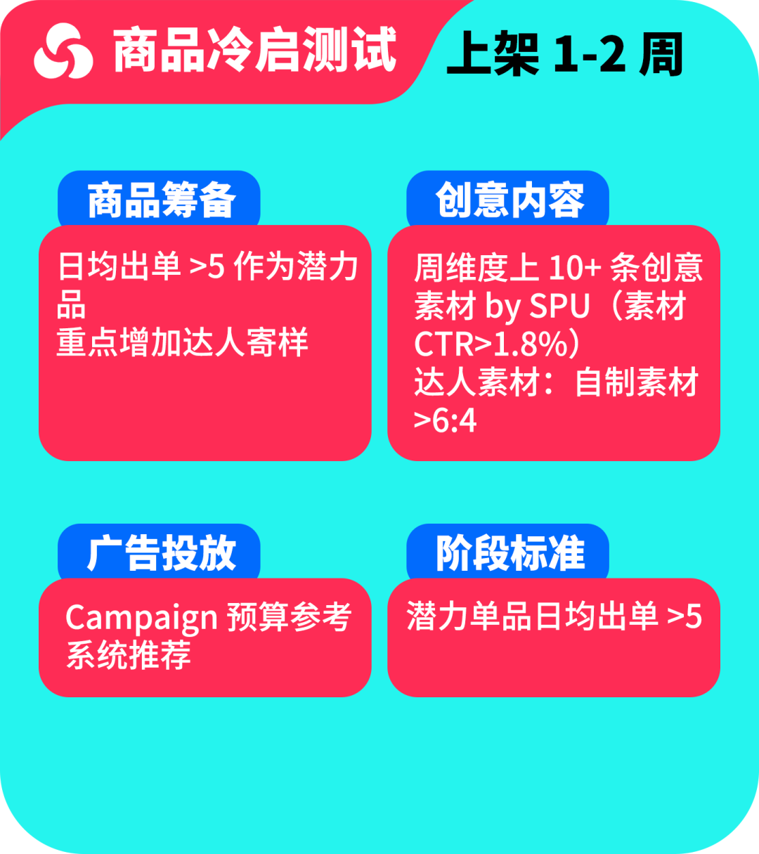黑五备战全攻略！从节奏规划到执行落地，手把手教你实现销量大爆发